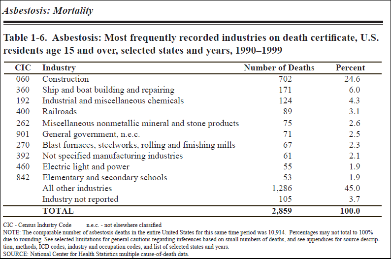 Frequent Industries